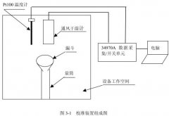 鹽霧好色先生TV污视频高低溫試驗設備校準方法研究