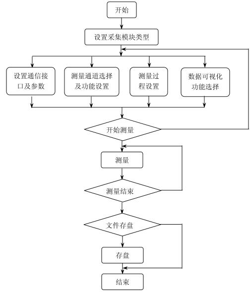 鹽霧好色先生TV污视频高低溫試驗設備