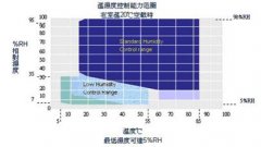 電路板專用高低溫衝擊好色先生TV污视频在啟動過程中的故障問題——91好色先生TV小編