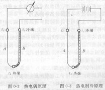 91好色先生TV講述實現人工製冷都有哪些方式