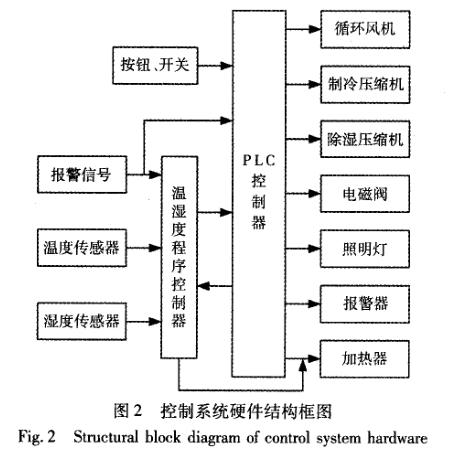 快速溫度變化好色先生TV污视频控製係統