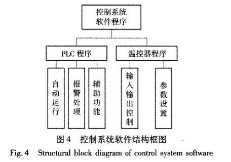 快速溫度變化好色先生TV污视频控製係統