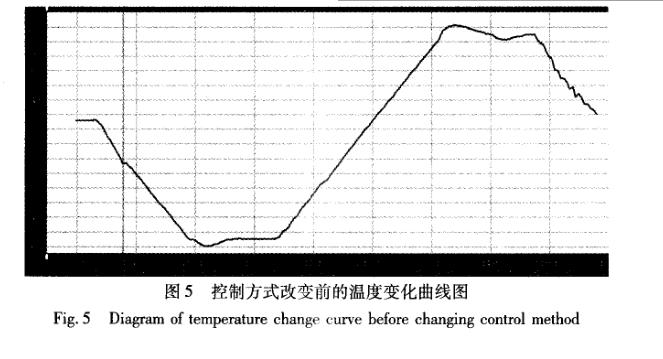 快速溫度變化好色先生TV污视频軟件設計