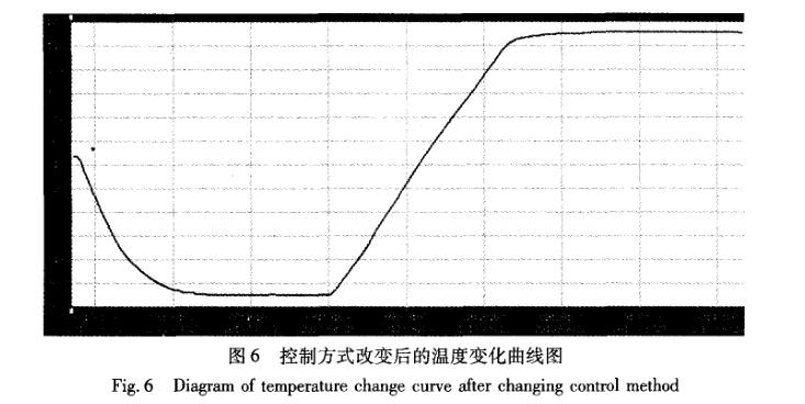 快速溫度變化好色先生TV污视频控製係統曲線圖