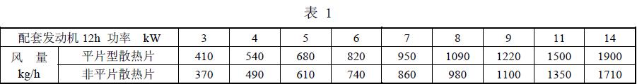  風量按表 1 規定；