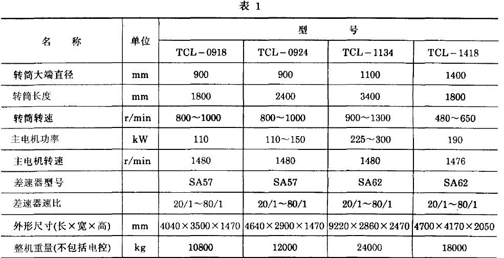 離心機基本參數應符合表1 規定，工藝參數應符合表2 規定