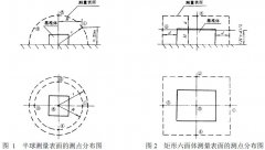 91好色先生TV儀器整理機械無級變速器試驗方法