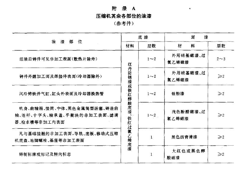  同一裝漆容器中經充分調合均勻後的漆所噴塗的壓縮機及其零、部件組成同一塗漆批