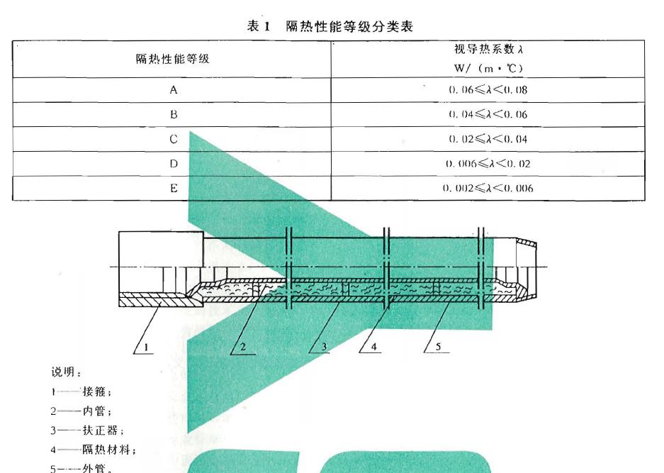 預應力|白熱油管的結構見圖1 ，其主要尺寸見表2
