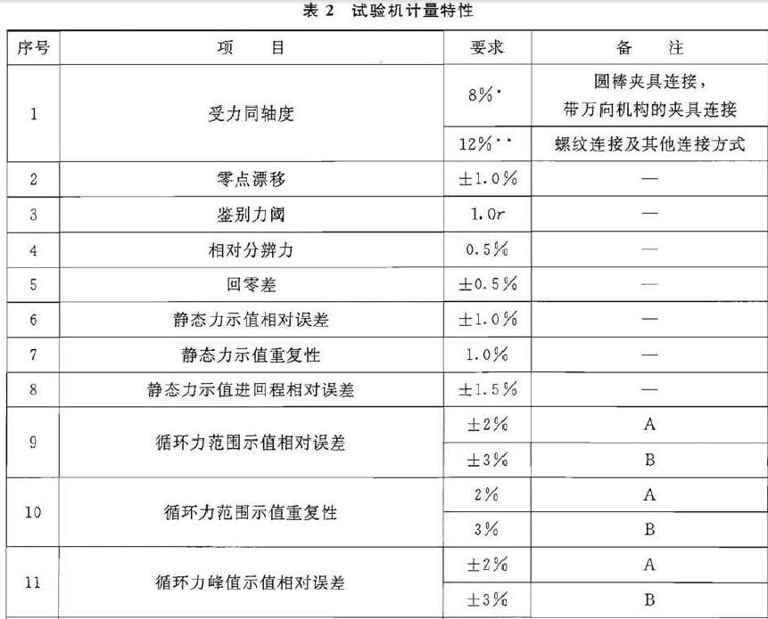 好色先生成人APP計量特性見表2