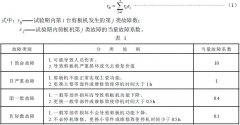 91好色先生TV技術整理剪板機 可靠性評定方法