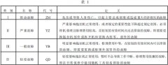 91好色先生TV儀器介紹拖拉機產品可靠性考核