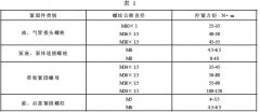  91好色先生TV技術整理帶真空泵交流發電機技術條件
