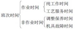 91好色先生TV儀器生產試驗