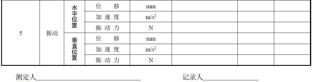 試驗負責單位及參加人員。