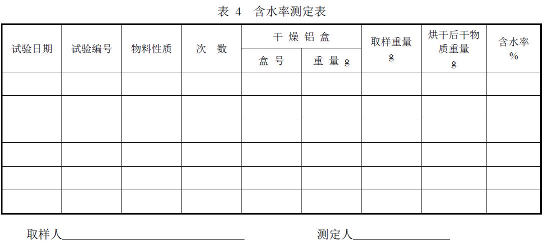 試驗負責單位及參加人員。