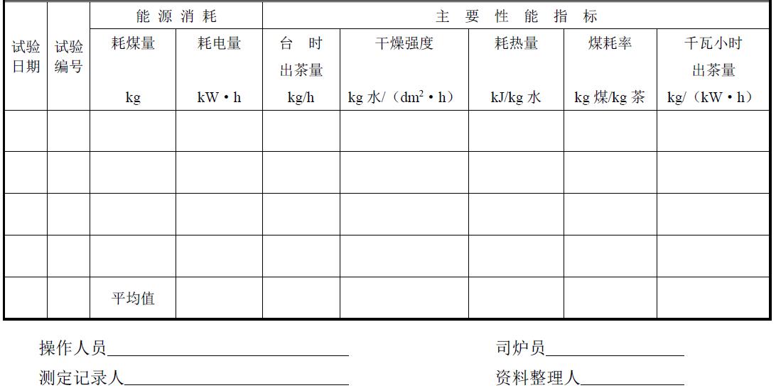 試驗負責單位及參加人員。