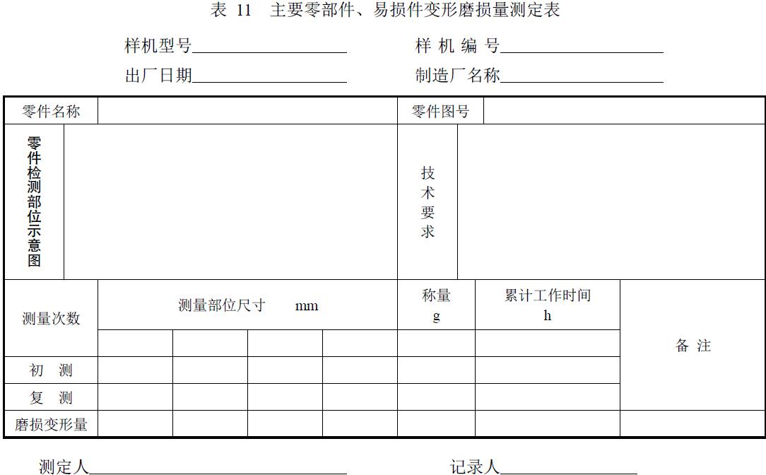 試驗負責單位及參加人員。