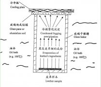 91好色先生TV儀器霧化性能有關的概念