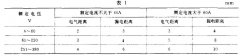 91好色先生TV儀器設備技術關於板彈簧采用機械性能等範圍