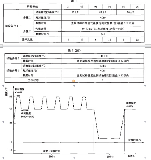 試驗方法81中嚴酷等級為01、02、07和08的儀器