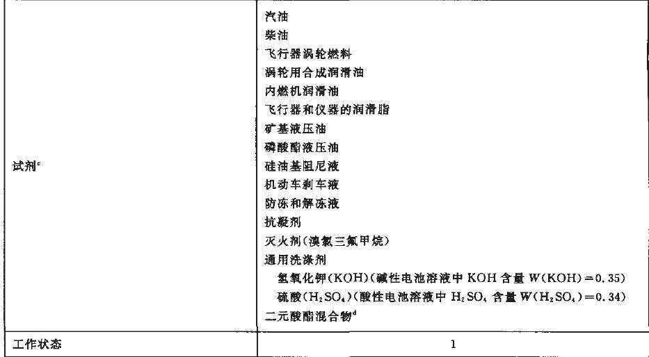 嚴酷等級為01、02、07和08的儀器