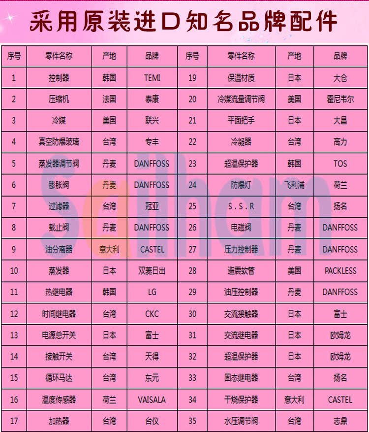 高低溫循環好色先生TV污视频品牌配件介紹