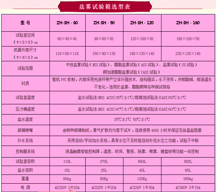 鹽水噴霧好色先生成人APP選型表介紹