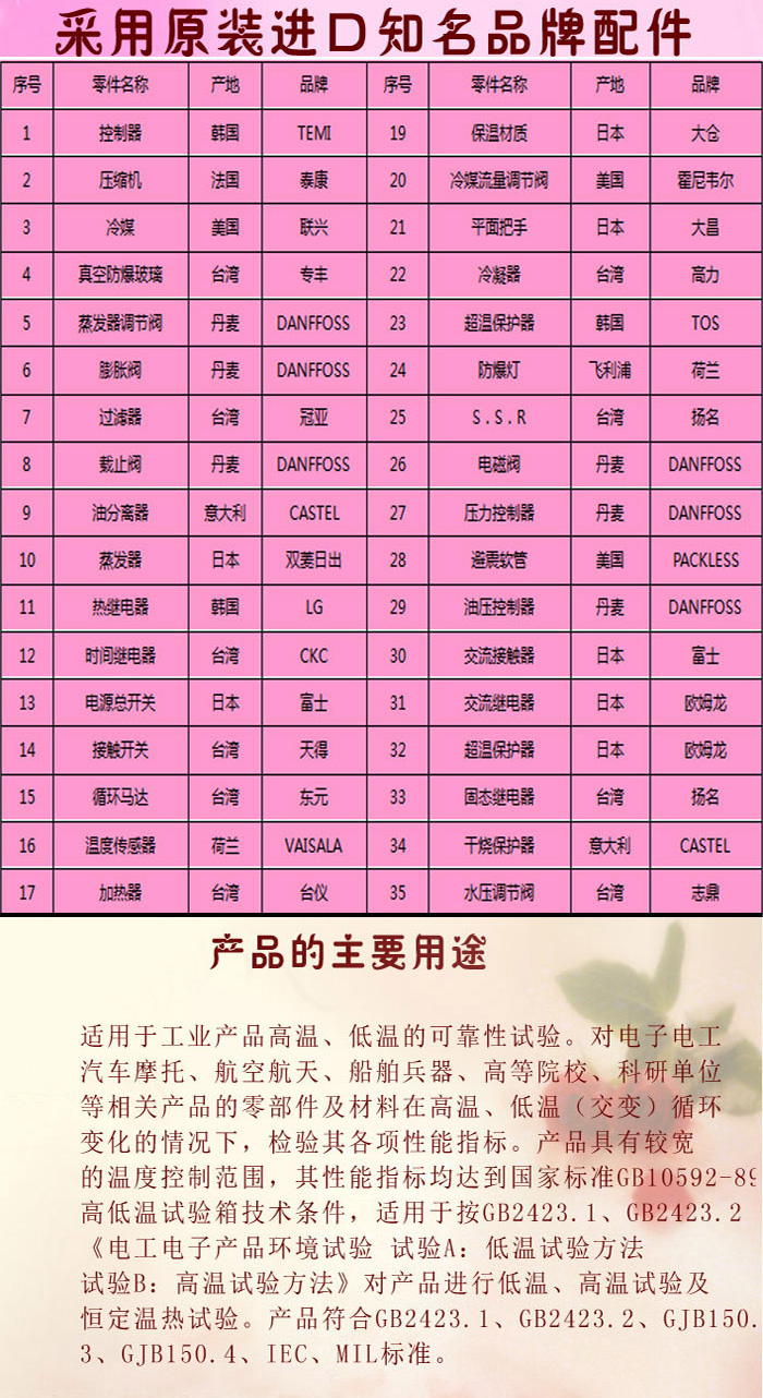 可編程高低溫交變濕熱好色先生TV污视频配件清單表介紹
