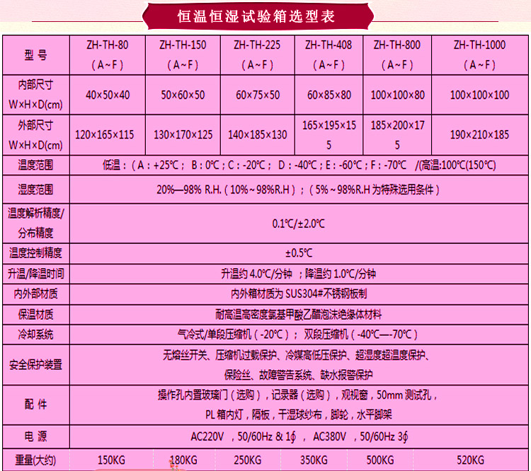 烤漆臥式恒溫恒濕好色先生TV污视频選型表介紹