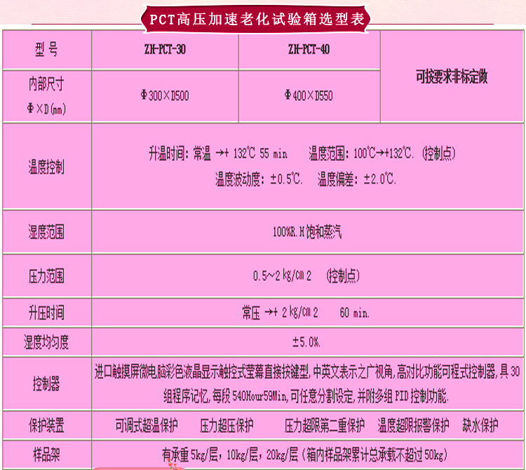 蒸汽老化壽命好色先生TV污视频選型表介紹
