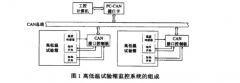 高低溫老化箱好色先生TV污视频實驗箱體係整體構造