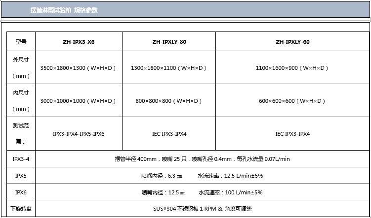 擺管淋雨好色先生TV污视频規格參數表圖