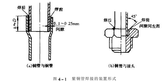 冷熱衝擊好色先生成人APP製冷係統製冷管道,