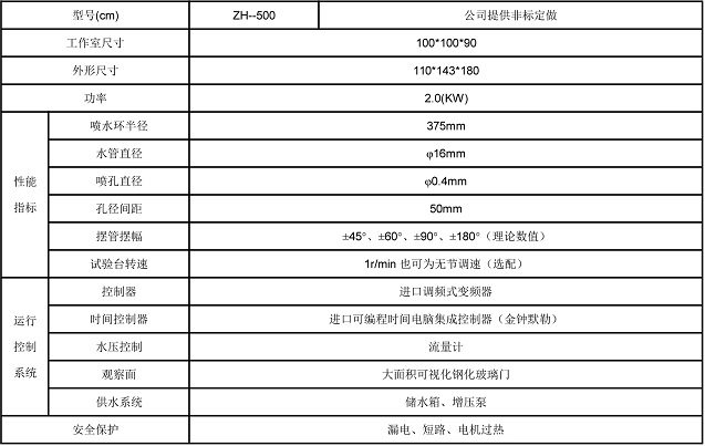 91好色先生TV儀器防水試驗測試儀器